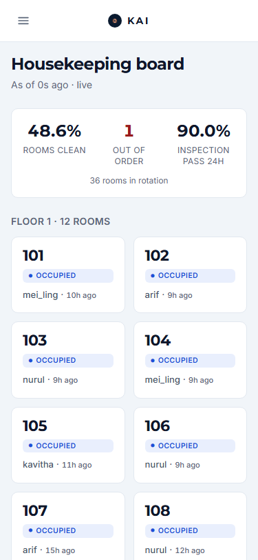 The housekeeping board on a phone: KPI strip and room cards at 375px