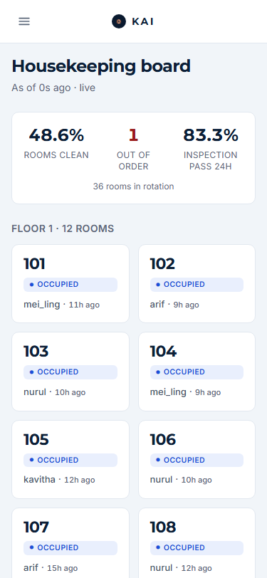 The housekeeping board on a phone: KPI strip and room cards at 375px