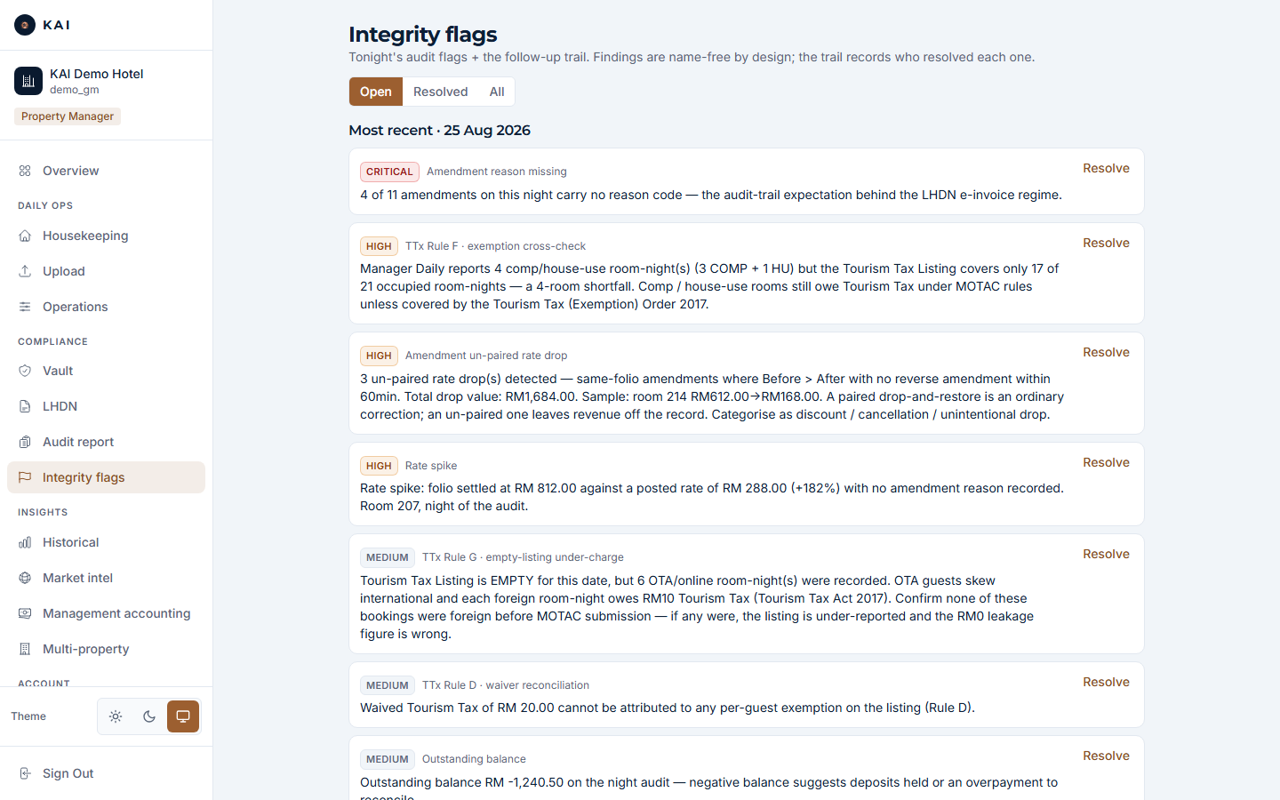 Integrity flags: tonight's audit flags with severity pills and statute-cited reasons