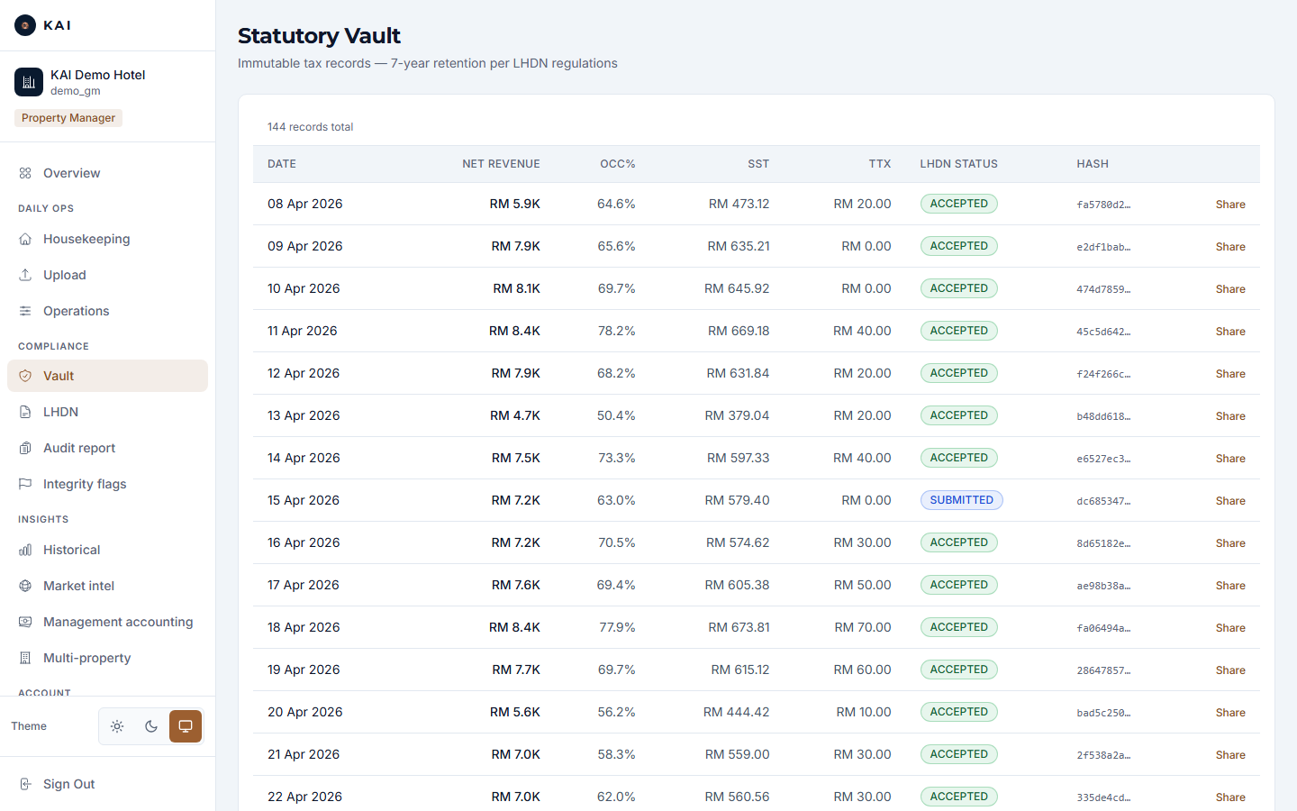 The statutory vault: sealed nightly records with figures, e-invoice status and record hashes
