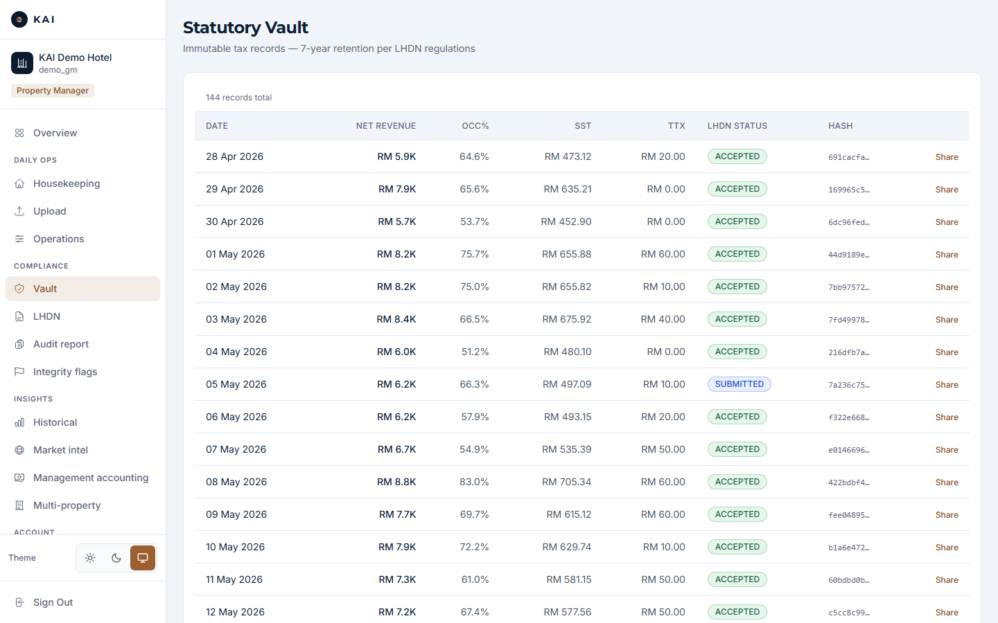 The statutory vault: sealed nightly records with figures, e-invoice status and record hashes